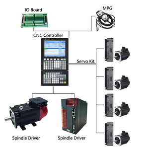 Kit de controlador CNC USB personalizado económico, Máquina Herramienta de Control Mach3, controlador CNC de movimiento lineal de 4 ejes - Product Image 1