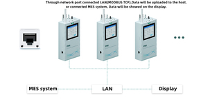 Handheld Portable RJ45 MQTT Particle Counter PM2.5 PM10 <strong>Unit</strong> Microgram\Cubic Meter\ online air Quality <strong>Testing</strong> Instrument - Product Image 4