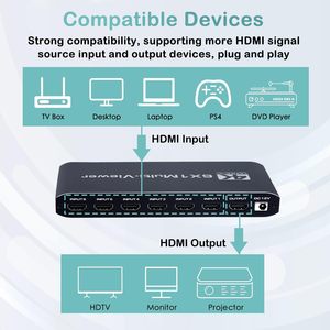 4K <strong>HDMI</strong> Multiviewer 6x1 Real Time Multi Viewer 6 in 1 Seamless <strong>HDMI</strong> Switcher with Remote - Product Image 5