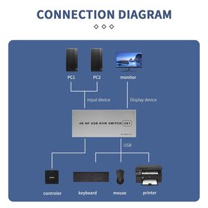 Conmutador KVM Displayport de 2 puertos 4K @ 60Hz Conmutador KVM de doble puerto DP 1,2 2X1 4KX2K @ 60Hz 2 K(2560X1440)@ 144Hz Soporte USB DP 2 en 1 Salida - Product Image 3