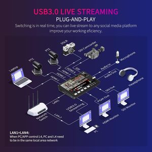 Feelw Orld L4 10.1 Inch Touch Screen Video Switcher Real-time Preview 5 <strong>Input</strong> <strong>Sources</strong> PST PGM Operation Live Streaming Equipment - Product Image 3