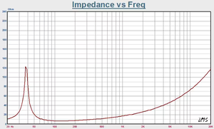 18 Inch Đồng Trục Xe Loa Đầy Đủ Phạm Vi Xe Stereo Với Loa Siêu Trầm Thiết Kế Mới Cho Âm Thanh Sử Dụng - Product Image 3