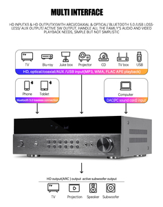 HiFi 7.1通道家庭音频放大器<span class=keywords><strong>USB</strong></span> BT无线400W 4k接收器放大器