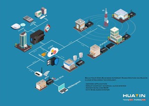 Многоканальная Высококачественная облачная потоковая IP-система - Product Image 4