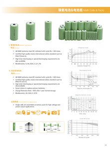 AA2500mah 1.2V镍金属氢化物 (ni-mh) 电池 - Product Image 3