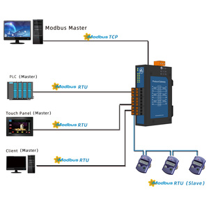Milesgo Modbus RTU to Modbus <strong>TCP</strong> Gateway Data Collection Certification CE ISO9001