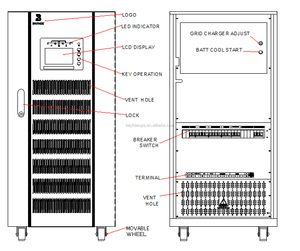3-phasiger netz unabhängiger Solar wechsel richter 100-kVA-MPPT-Controller mit integrierter Echtzeit-Sharing-Funktion Intelligentes Solar wechsel richters ystem
