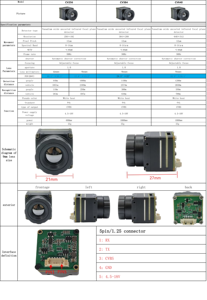 640*512 9.1mm 13.5mm 18mm 25mm 50mm nhiệt CVBS mipi USB nhiệt hình ảnh máy ảnh cho bay không người lái Tầm nhìn hồng ngoại - Product Image 4