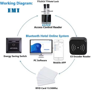 Dispositivo di programmazione TTlock Card Internet E3 TTlock Wifi app Windows IC Card ttlock Encoder per sistema di blocco della porta dell'hotel - Product Image 4