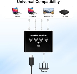 Divisor Ethernet Gigabit de 1 a 4 Hub de alta velocidad de 1000Mbps para 4 Dispositivos Compatible con Cat5 Cat6 Cat7 Cat8 alimentado por USB - Product Image 5