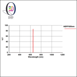 Nhà máy bán tùy chỉnh độ chính xác bước sóng Enzyme Analyzer bộ lọc quang học cho lâm sàng thử nghiệm Kính nhiễu lọc - Product Image 6