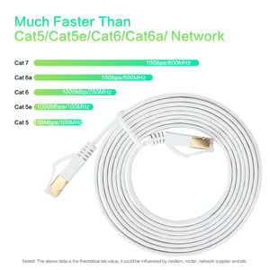 VCOM 10Gbps 600MHz SSTP Cat7パッチコードフラット32AWGベアカッパーデータセンターRJ45ネットワークケーブル