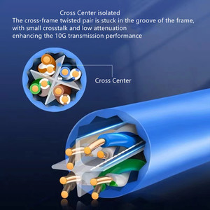 Cat6A comunicazione strutturata cablaggio 1000 ft Plenum solido rame UTP cavo veloce sfuso conduttori di rame nudo - Product Image 3