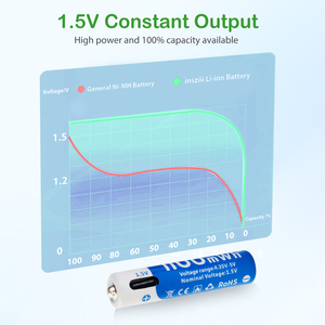 Ba một pin USB Type-C phí 1100mwh công suất cao hơn 1000 chu kỳ 1.5V lithium có thể sạc lại <span class=keywords><strong>AAA</strong></span> pin - Product Image 5