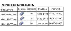Adopting Synchronization Vibration Hollow Soil <strong>Block</strong> <strong>Machine</strong> Brick Making <strong>Machine</strong> - Product Image 4