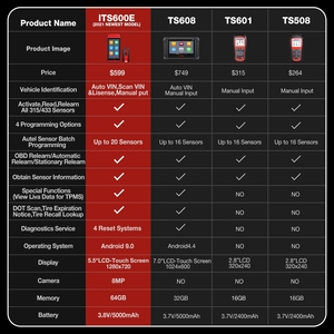 2024 più recente Autel MaxiTPMS ITS600E TPMS Relearn Tools MX-Sensor Programming Scanner OBD2 TPMS Reset olio, BMS, SAS, EPB - Product Image 4