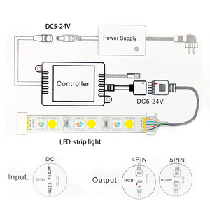 Tuya Wifi Smart Rgbw Controller Led Dc5-24V 6A Ir 24 tasti telecomando Smd 5050 Rgbw luce Wifi Led Controller - Product Image 5