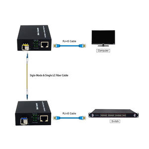 千兆SFP光收发器10/100/1000M以太网至双绞线转换器，带RJ45 POE网络，可供FTTH使用 - Product Image 2