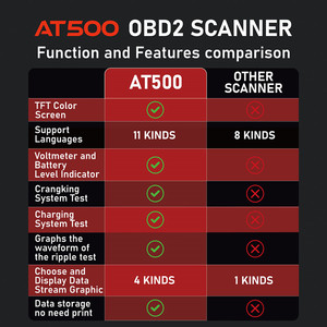 Acclope חם מוכר סורק אבחון at500 obd ii סורק 11 סוגי שפה <span class=keywords><strong>o2</strong></span> בדיקת חיישן <span class=keywords><strong>o2</strong></span> i/m