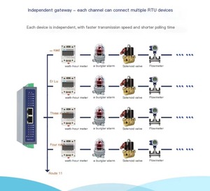 Profinet zu Modbus 485 RTU-Gateway mit 7 synchronen Erfassungs kanälen, hoher Geschwindigkeit und ohne Programmierung HJ6307IS erforderlich - Product Image 3