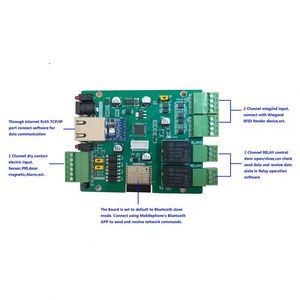 Tcp/ip-Netzwerk-Ble-Eingang zum 2-Kanal-Wiegand-Datenausgang mit 2-Relais-Controller-Karte zum Verkauf für das Zugangs kontroll system