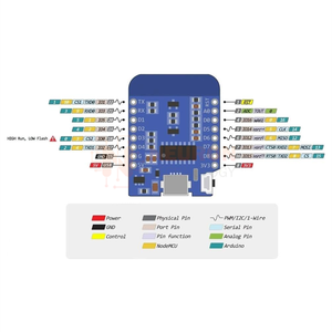 <strong>ESP8266</strong> ESP-12 <strong>ESP12</strong> WeMos D1 Mini <strong>Module</strong> Wemos D1 Mini <strong>WiFi</strong> Development IoT Board