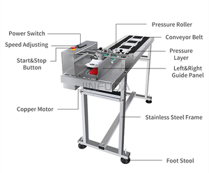 Linea di produzione di imballaggi alimentari data Coder con Feeder macchina di attrito t Paging macchina - Product Image 4