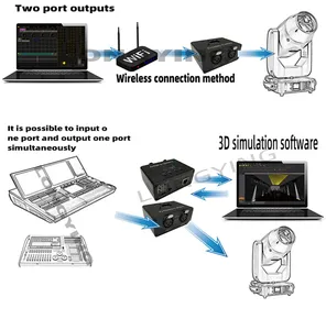 ArtNet Sacn <strong>DMX</strong> <strong>512</strong> Ethernet Lighting RDM <strong>Controller</strong> 2 Universe 1024ch - Product Image 6