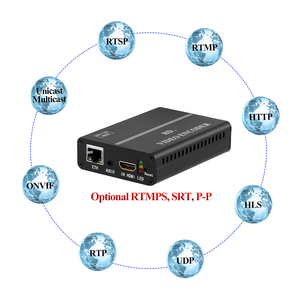 Haiwei H8110AV Converter <strong>Av</strong> to <strong>Ip</strong> H264 Cvbs Video <strong>Encoder</strong> 1ch Live Broadcast Equipment Support Srt Http Rtmps Rtmp Rtsp Hls Udp - Product Image 4