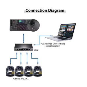 Runpu HK10UH Hot Lecture Broadcast 4K 8mp 20X Zoom óptico HD MI PTZ Óptica Cámara de sala de conferencias con controlador IP OBS vMix