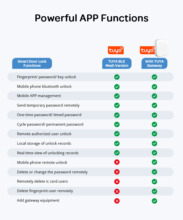 Amazon Hotselling Wifi TUYA APP Deadbolt Lock Keypad Wireless Fingerprint Smart Door Lock Deadbolt