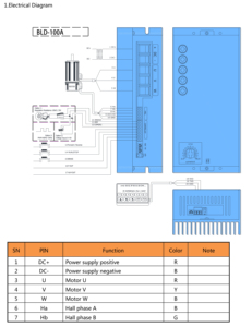 12V 24V 36V 48 V 60V 72V 96V 310V Pwm controlador de Motor Dc trifásico sin escobillas de 48 voltios 350W 800W 485 Modelbus Pmsm trifásico Bldc controlador de velocidad del Motor - Product Image 6