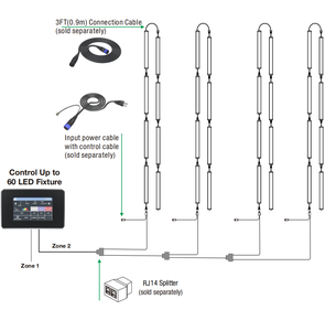 ไฟปลูกพืชแบบ LED สองช่องสัญญาณ 125W+25W สำหรับปลูกในร่ม/โรงเรือน เพิ่มสเปกตรัมสีแดง+UV+FR ช่วยเร่งการเจริญเติบโตของพืช - Product Image 6