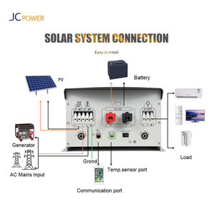 Offgrid 24V 48V 1.5Kw 2Kw 3Kw 4Kw 5Kw 6Kw 1.5 2 3 4 5 6 Kw düşük frekans Mppt kapalı ızgara hibrid güç güneş invertör - Product Image 3