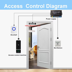 IP 65 Tuya intelligente App per impronte digitali RFID sistema di controllo di accesso cancello elettronico apriscatole DC12V tastiera di controllo accessi - Product Image 2