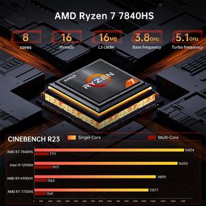 Mini PC AMD con Ryzen 7 7840HS 16GB/32GB RAM HDD Escritorio para juegos ultra pequeño con conectividad WiFi Sistema operativo Windows - Product Image 6