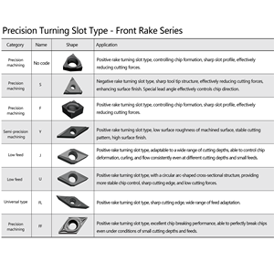 Vulcan tungsten <span class=keywords><strong>carbide</strong></span> biến chèn cho thép không gỉ indexable Lathe rãnh chèn CNC Công cụ Cắt cho kim loại - Product Image 5