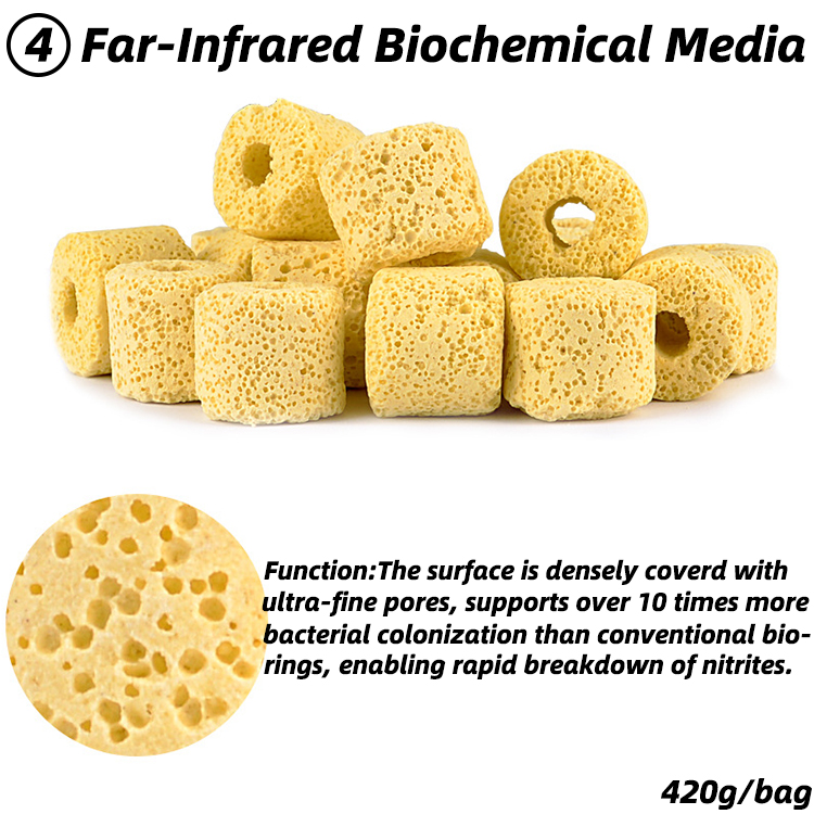 Médias biochimiques d'infrarouge lointain