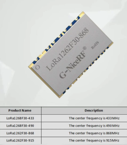 SPIインターフェイスワイヤレスリモートLoRa1262F302WloraモジュールSX1262ワイヤレスモジュールハイパワー6.5VデータフォーマットLoRa/G-FSK - Product Image 5