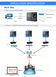 WIFI Finger abdruck Zeiter fassung karte Zeit schalt uhr Terminal TCP/IP USB Biometrisches Tür zugangs kontroll system - Product Image 4