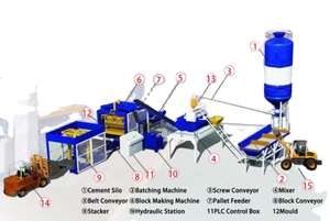 interlocking brick <strong>machine</strong> making concrete <strong>block</strong> making <strong>machine</strong> in ghana QT10-15 - Product Image 3