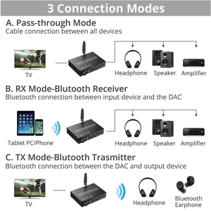192Khz Digital a analógico Bluetooth 5,0 DAC audio digital a analógico Digital analogica SPDIF a RCA convertidor de Audio de ajuste de volumen - Product Image 4