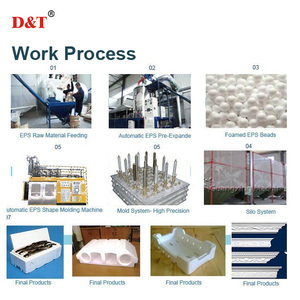 High-Efficiency <strong>EPS</strong> Expanded Polystyrene <strong>Eps</strong> Machine for Packaging and Insulation - Product Image 4