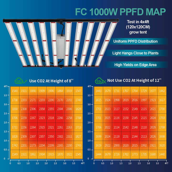Spot Aandelen Snelle Verzending Groeien Licht Samsung 800W 1000W Full Spectrum Led Grow Lights Voor Kas