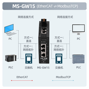 Protocollo Ethernet/IP/PROFINET/Modbus TCP al gateway della porta seriale industriale - Product Image 4