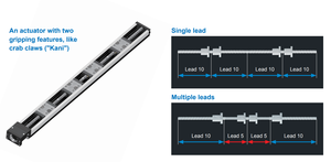 Left Right Hand Thread Rotation Module Single <strong>Axis</strong> <strong>Robot</strong> Module Symmetric Reciprocating Motion on Both Sides - Product Image 6
