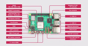 Originale Raspberry Pi 5 4Gb modello B braccio Quad-Core a 64 Bit Cortex-A76 Ram 8Gb Raspberry Pi 5 modello B In magazzino - Product Image 3