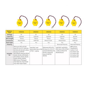 Аккумулятор CROWN C CMOS BIOS <span class=keywords><strong>3</strong></span> В 210 мАч для ноутбука Dell Latitude E6440 P38G - Product Image 2