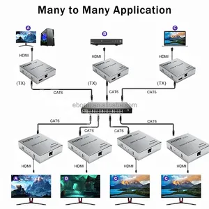 HDMIエクステンダー200MIPエクステンダーH.264 1080p 200M HDMIエクステンダー、マトリックス1TRから多くのRX - Product Image 2