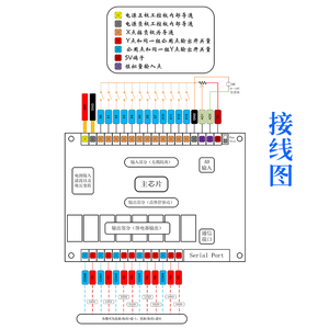 Plc <strong>Programmable</strong> Logic Controller Plc FX2N 20MR 20MT 12 <strong>Input</strong> 8 <strong>Output</strong> 0~10V 2AD Transistor Automatic Controller - Product Image 4